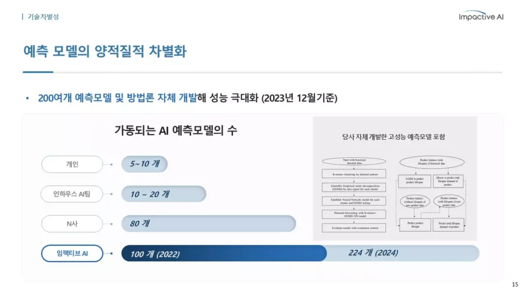 제약업 AI 현재와 도전 과제