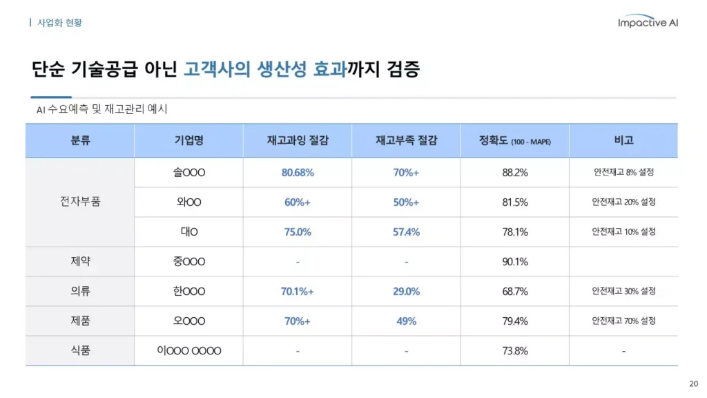 자동화된 의사결정 지원 시스템