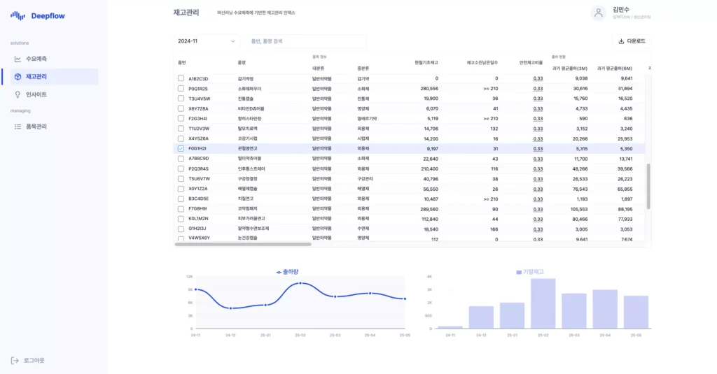 단순한 비용 절감이나 생산성 향상을 넘어, 시장 변화에 대한 선제적 대응 능력과 지속 가능한 혁신 역량의 핵심 기반