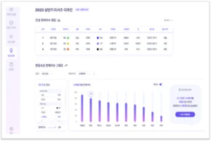 임팩티브AI, AI 기반 예측 솔루션 도입 희망기업 모집