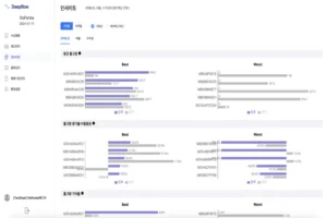 AI 수요예측으로 재고관리 돕는 ‘임팩티브AI’